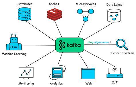 Where Is Kafka Used