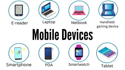Where Is Mobile Used