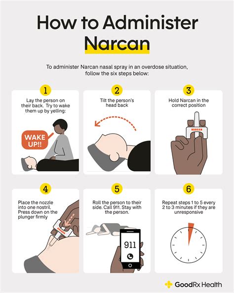 Where Is Narcan Used