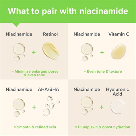 Where Is Niacinamide Used