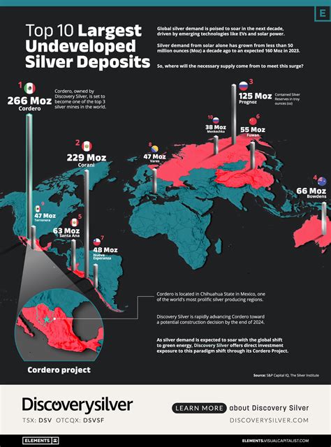 Where Is Silver Found