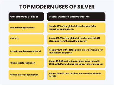 Where Is Silver Used