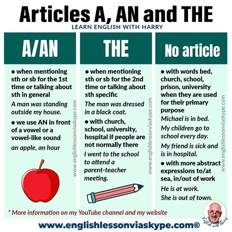 Where Is Use Article The