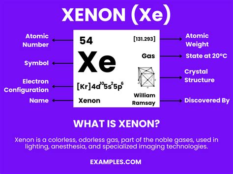 Where Is Xenon Used