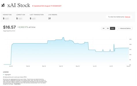 Where To Buy Xai Stock
