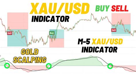 Where To Buy Xau