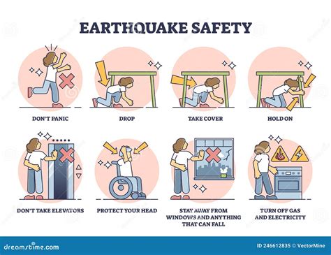 Where To Go In An Earthquake