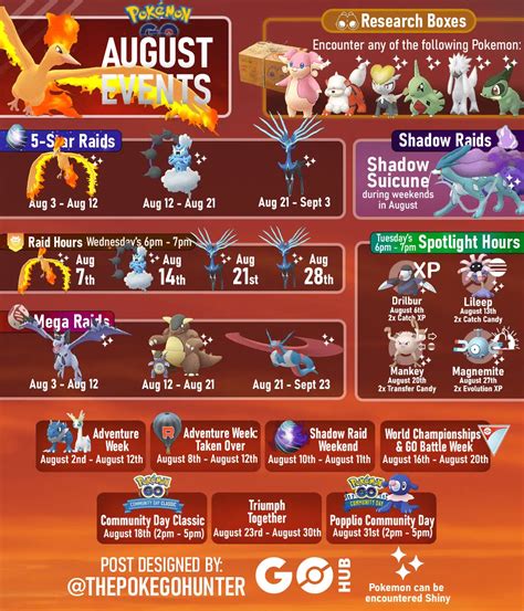 Where To Go In August