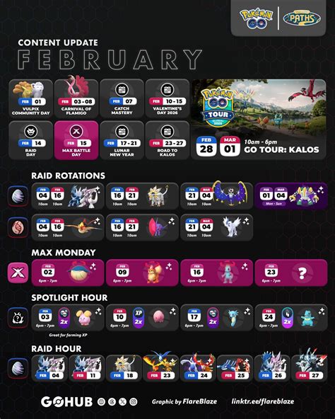 Where To Go In February