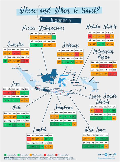 Where To Go In Indonesia