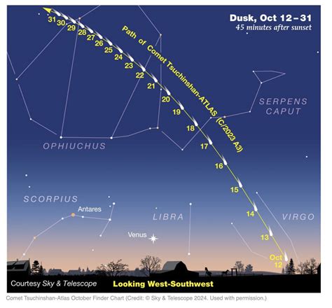 Where To See Comet