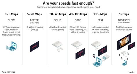 Where To See Internet Speed