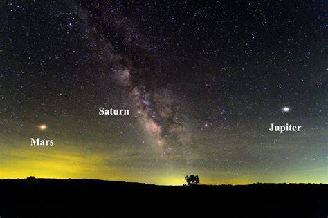 Where To See Jupiter In The Sky