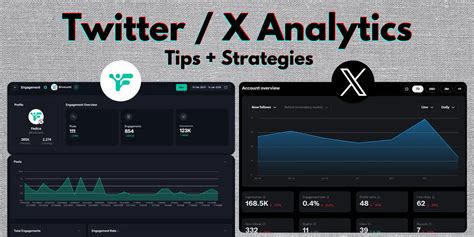 Where To See X Analytics