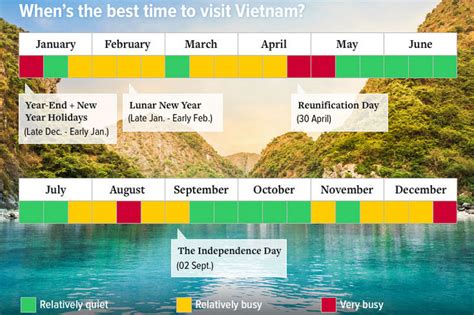 Where To Visit Vietnam In August