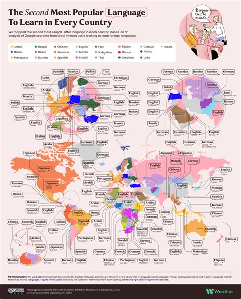 Which Country Language Is Very Hard