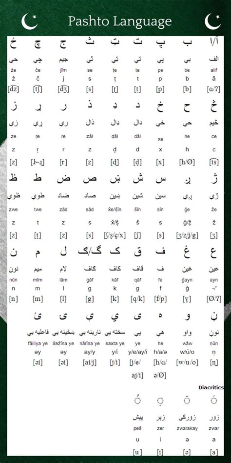 Which Country Language Pashto