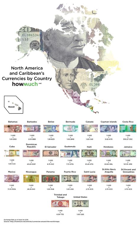 Which Country Use Currency Dollar