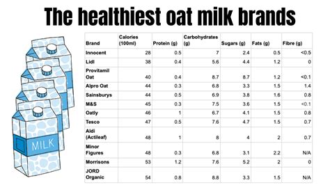 Which Milk Is The Healthiest