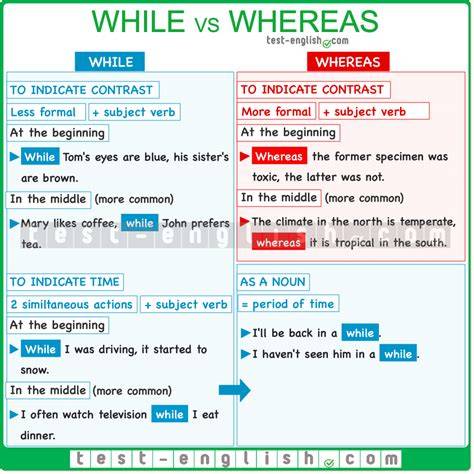 While Vs Whereas Behind