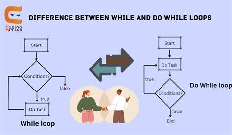 While Vs Whereas For Loop