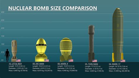 Who Built Nuclear Bomb