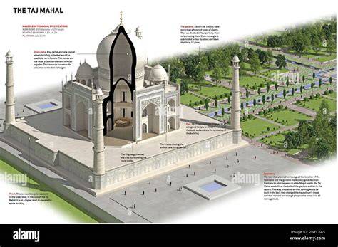 Who Built Taj Mahal