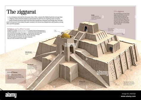 Who Built Ziggurats