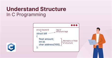Who Create C#