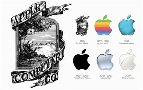 Who Created Apple