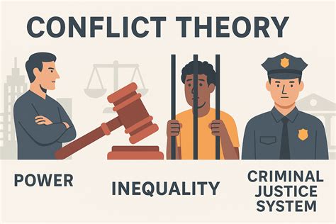 Who Created Conflict Theory