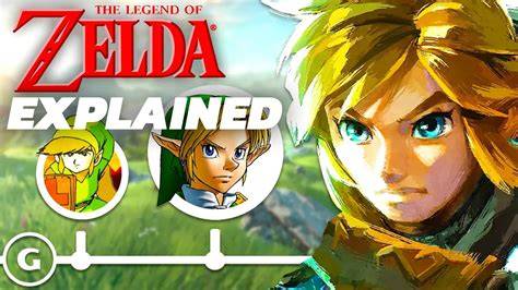 Who Created Zelda