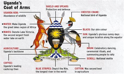 Who Designed Uganda Coat Of Arms