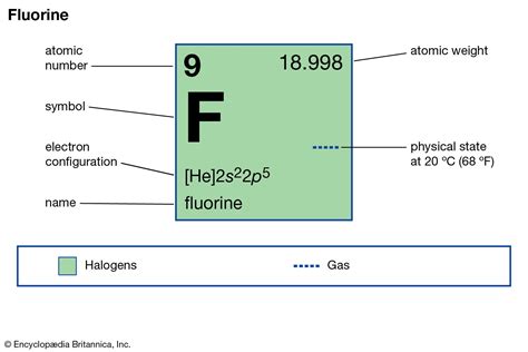 Who Discovered Fluorine