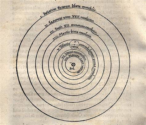 Who Discovered Heliocentrism