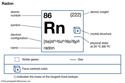 Who Discovered Radon