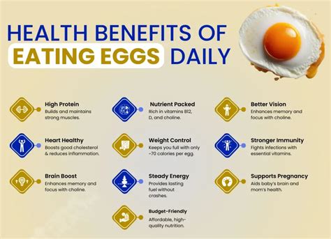 Who Discovered You Can Eat Eggs