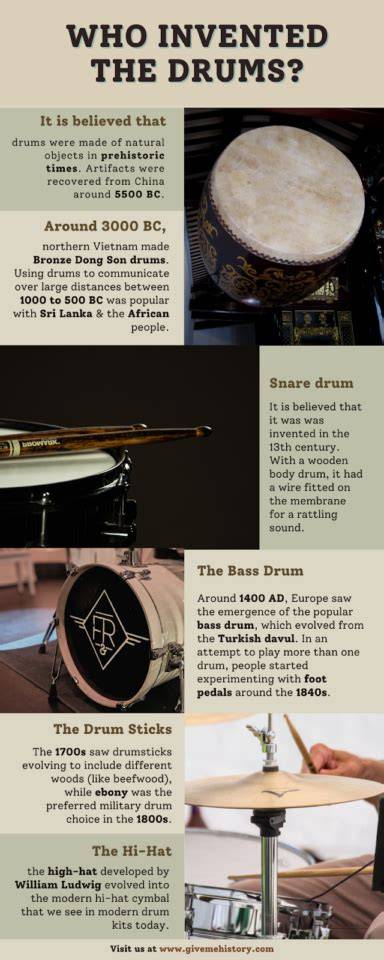 Who Invented Drum