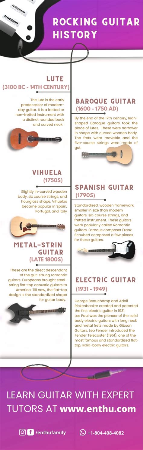 Who Invented Guitar
