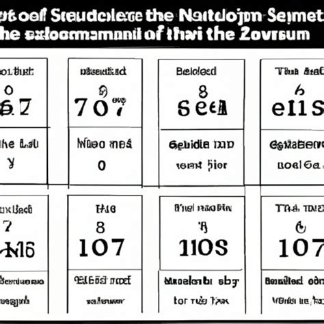 Who Invented Numbers