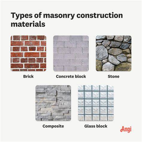 Who Is A Masonry