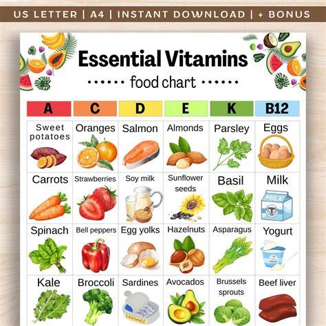 Who Named Vitamins