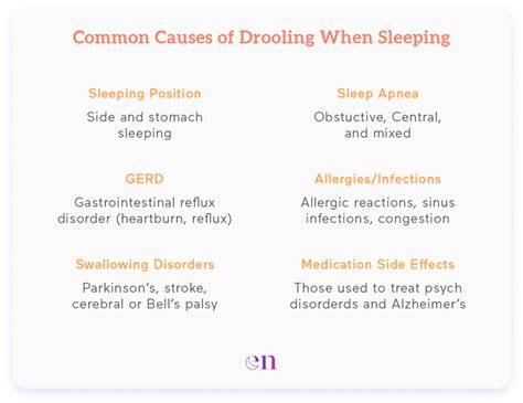 Why Do People Drool When They Sleep