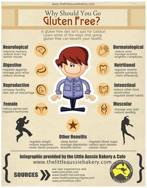 Why Do People Eat Gluten Free