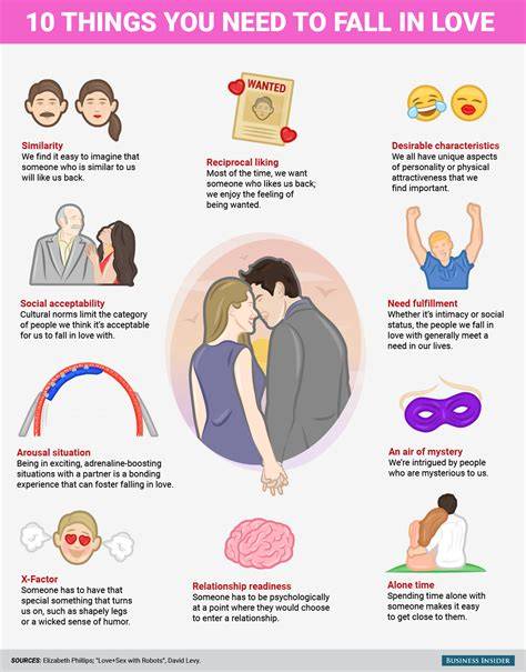 Why Do People Fall In Love