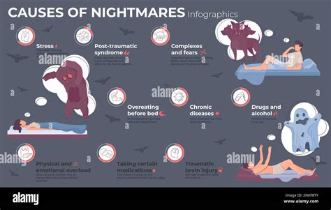 Why Do People Have Nightmares