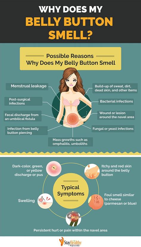 Why Does Belly Button Smell