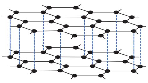 Why Does Graphite Conduct Electricity