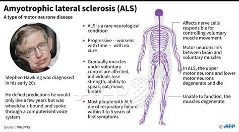 Why Is Als Rare