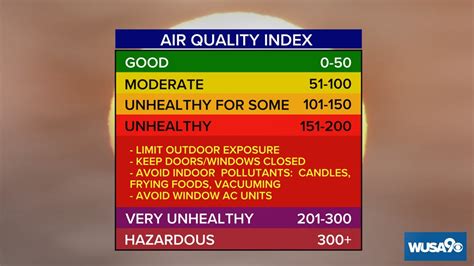 Why Is Bad Air Quality